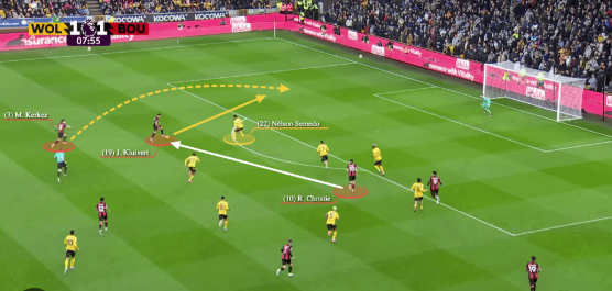How to Use Deep-Defending Counter-Attack Teams in Premier League 2021/22 for Betting Value
